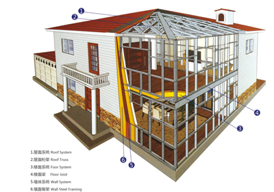 國(guó)內(nèi)門窗與國(guó)外的差距有多大？沒有對(duì)比就沒有傷害！01
